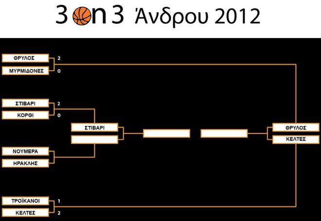 basket andros2012 pinakas f4