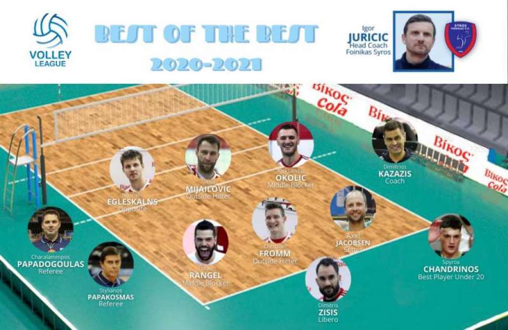 Η κορυφαία ομάδα Volley League 2020-21 από τον Ιγκόρ Γιούρισιτς (Α.Ο.Φοίνικας ΟΝΕΧ)